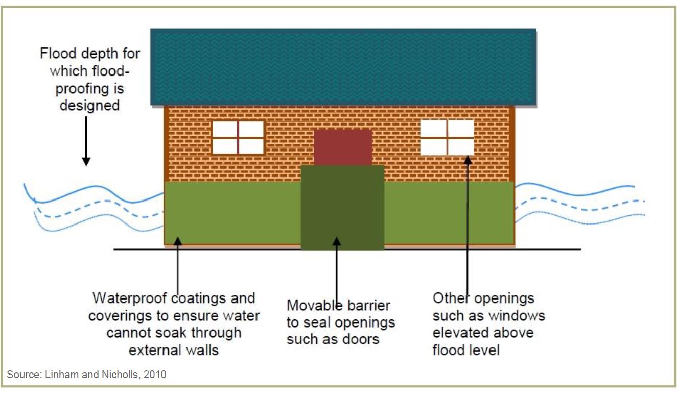 SCCOG Dry Floodproofing Infographic